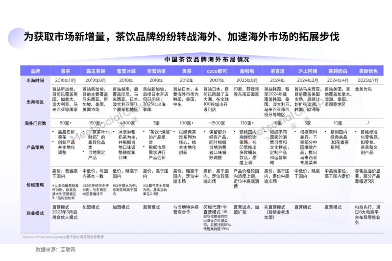 Interpretation of the "Pa