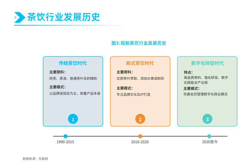 Breaking into Southeast Asia: 