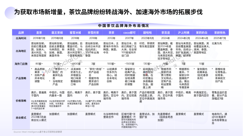Common Payment Terms in the Bubble Tea Industry: How Suppliers Work with Distributors