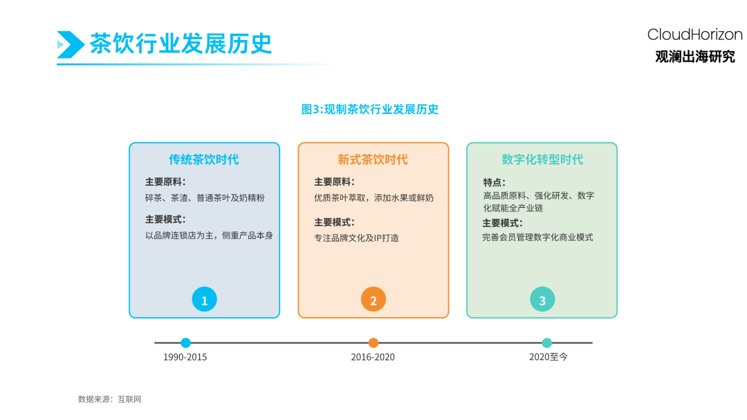 Common Payment Terms in the Bubble Tea Industry: How Suppliers Work with Distributors