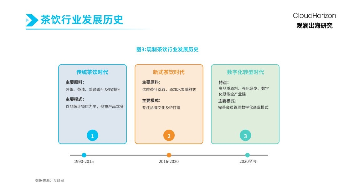 Common Payment Terms in the Bubble Tea Industry: How Suppliers Work with Distributors