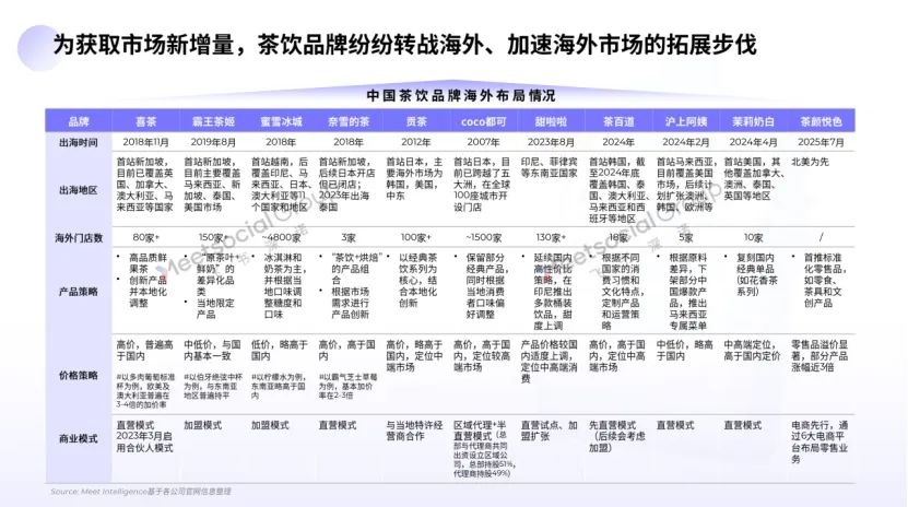 Common Payment Terms in the Bubble Tea Industry: How Suppliers Work with Distributors